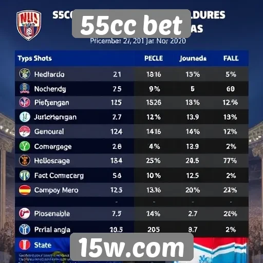 56% dos jogadores recomendam 55cc bet para apostas